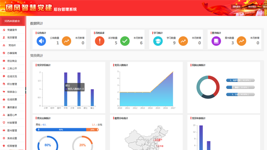 智慧黨建系統(tǒng)后臺(tái)之后臺(tái)首頁(yè)